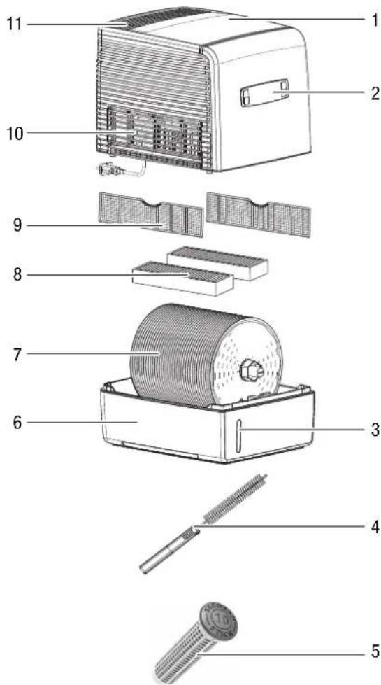 TROTEC AW 20 S - Description de l'appareil - 1