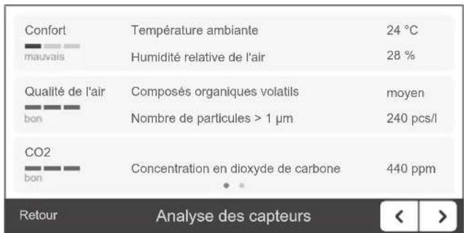 TROTEC AirgoClean ONE - Evolution de la qualite de l'air - 1