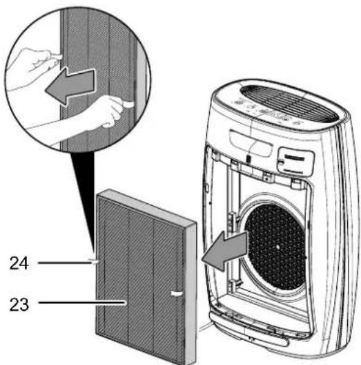 TROTEC AirgoClean 150 E - Remarque - 2