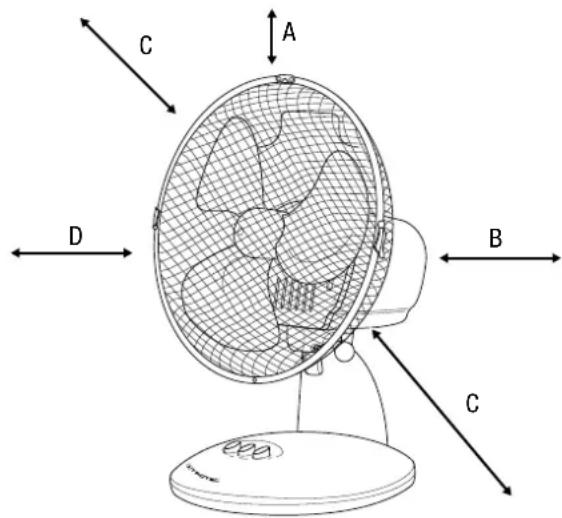 TROTEC TVE 8 - Mise en service - 1