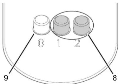TROTEC TVE 8 - Éléments de commande - 1