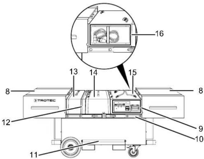 TROTEC TAC 5000 - Description de l'appareil - 3