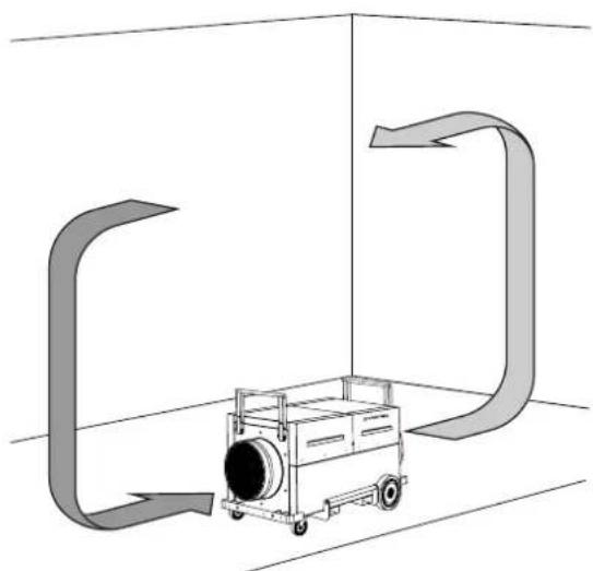 TROTEC TAC 5000 - Installation of the device in the room, the air of which is to be purified - 1