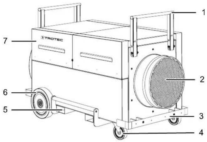 TROTEC TAC 5000 - Rappresentazione del dispositorio - 1