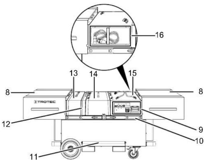 TROTEC TAC 5000 - Overzicht van het apparaat - 2