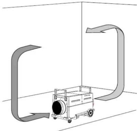 TROTEC TAC 5000 - Ibrugtagning - 2