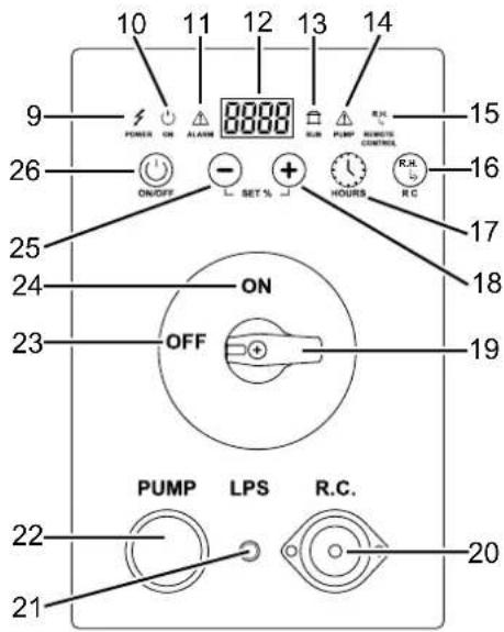 TROTEC DH 310 BX - Utilisation - 1