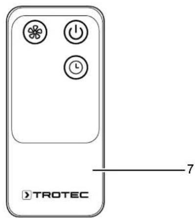 TROTEC TVE 25 S - Description de l'appareil - 3