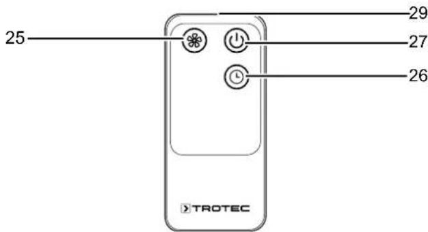 TROTEC TVE 25 S - Télécommande - 1