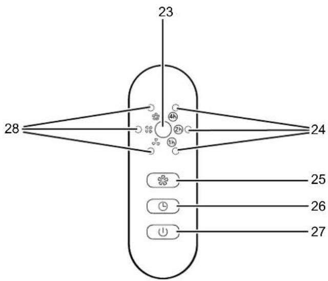TROTEC TVE 25 S - Éléments de commande - 1