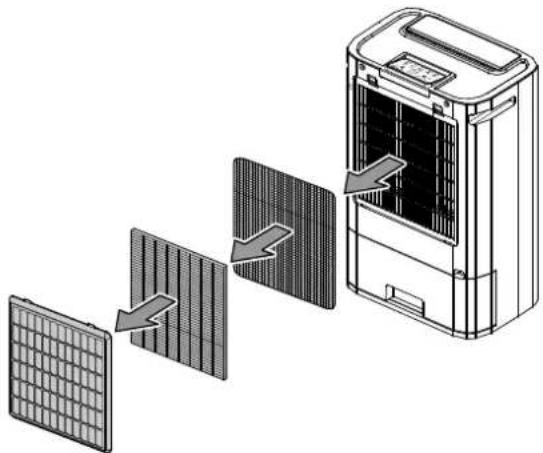 graph LR A["Device"] --> B["Reactor Unit"] B --> C["Storage Panel"] C --> D["Output Panel"]