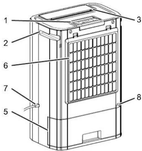 TROTEC TTR 57 E - Description de l'appareil - 2