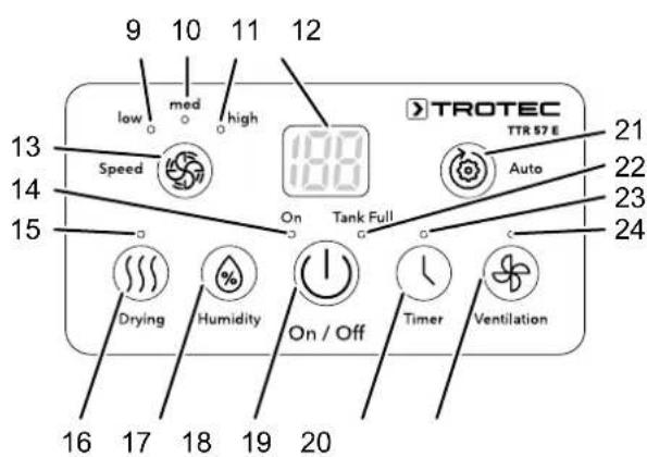 9 10 11 12 low med high Speed On Tank Full TROTEC TTR 57 E Auto Drying Humidity On / Off Timer Ventilation 16 17 18 19 20