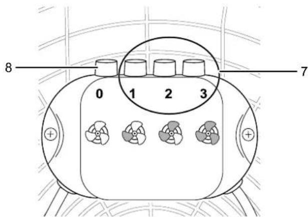 TROTEC TVM 18 S - Éléments de commande - 1