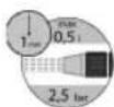 FLORABEST IAN 94531 - - Explication des symboles sur l'appareil: - 5