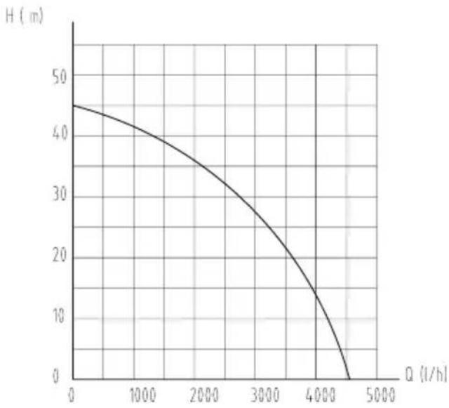 FLORABEST FHA 1100 B2 - FR CH - 1