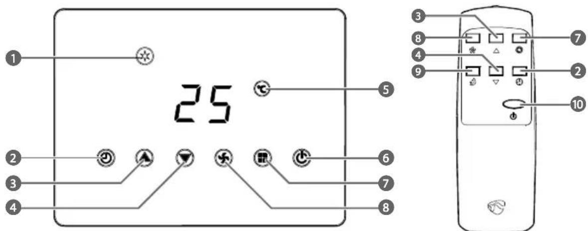 NEDIS WIFIACMB1WT7 - with thermostat, app and voice control - 5