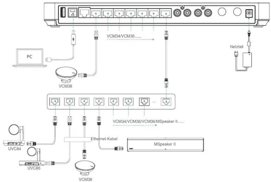 Yealink MVC320 - - Mit MVC-Endpunkt verbinden - 1