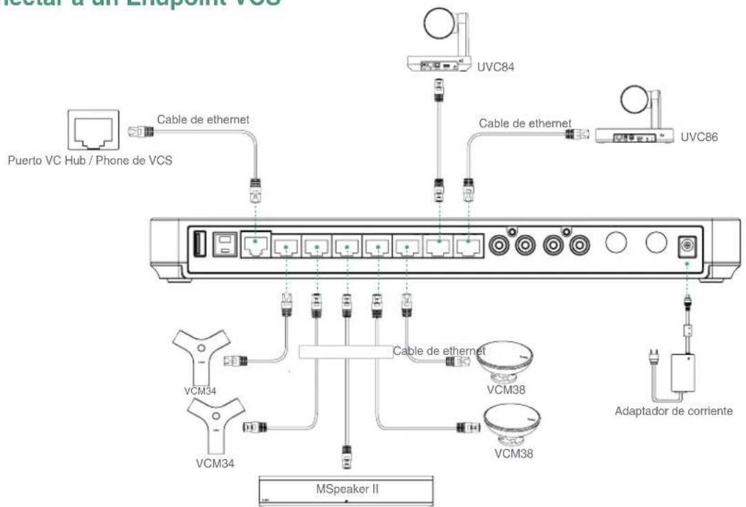 Yealink MVC320 - - Conectar a un Endpoint VCS - 1