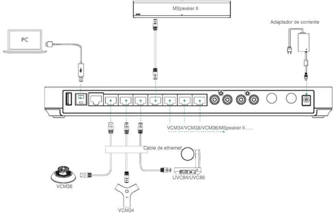 Yealink MVC320 - - Conectar a un Endpoint MVC - 2