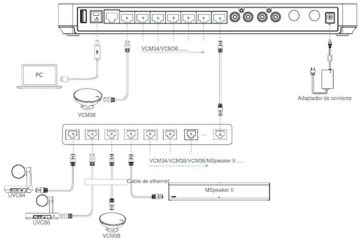 Yealink MVC320 - - Conectar a un Endpoint MVC - 1