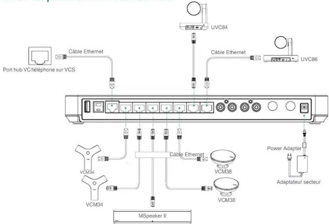 Yealink MVC320 - - Se connecter au point de terminaison VCS - 1