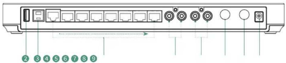 Yealink MVC320 - Hardware Interface Instructions - 2
