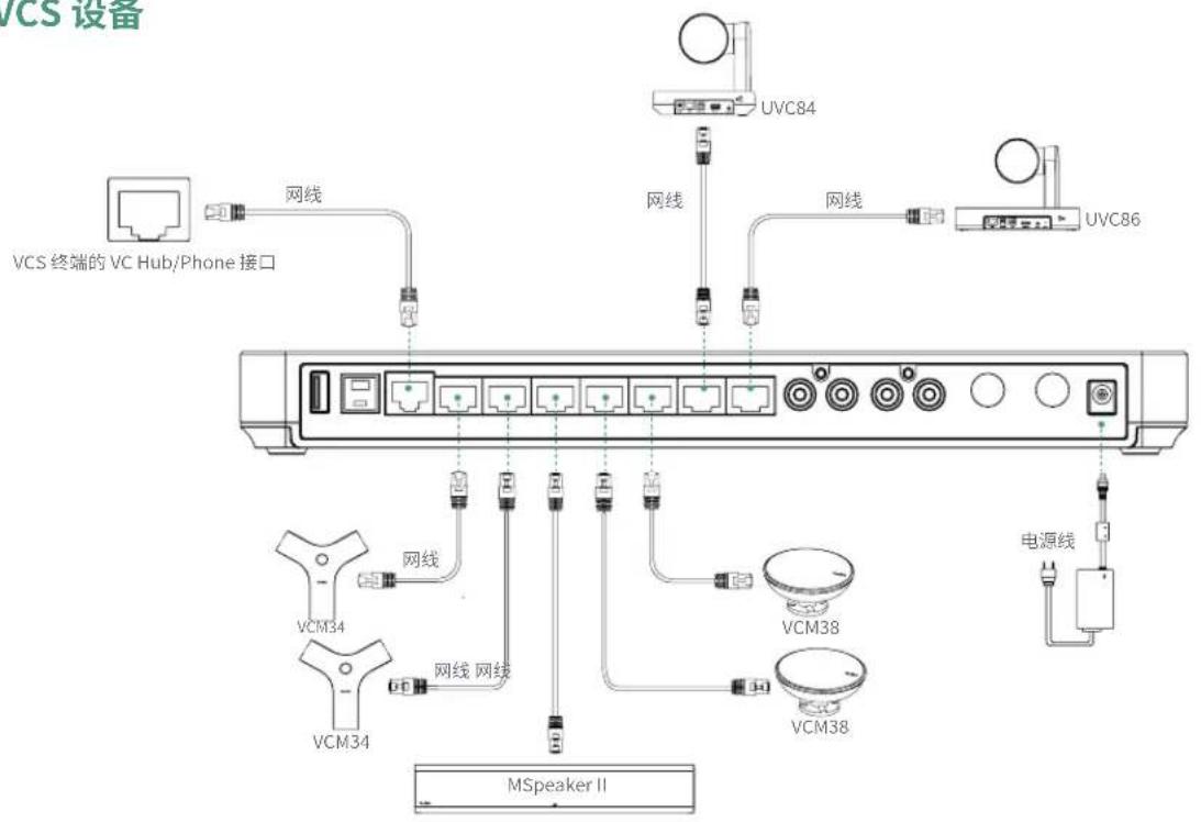 Yealink MVC320 - - 连接VCS设备 - 1