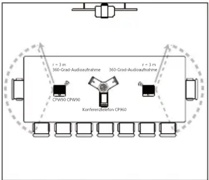 Yealink CPW90 - Aufstellen des CPW90 - 1