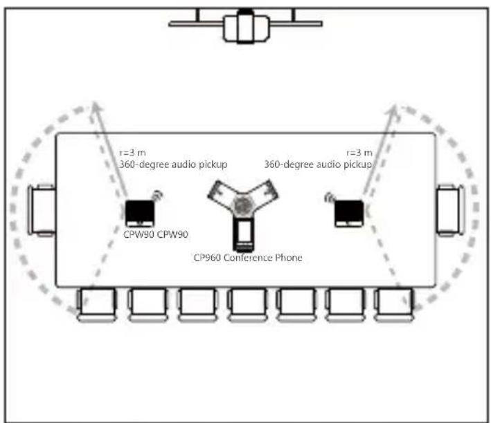 Yealink CPW90 - Placing the CPW90 - 1