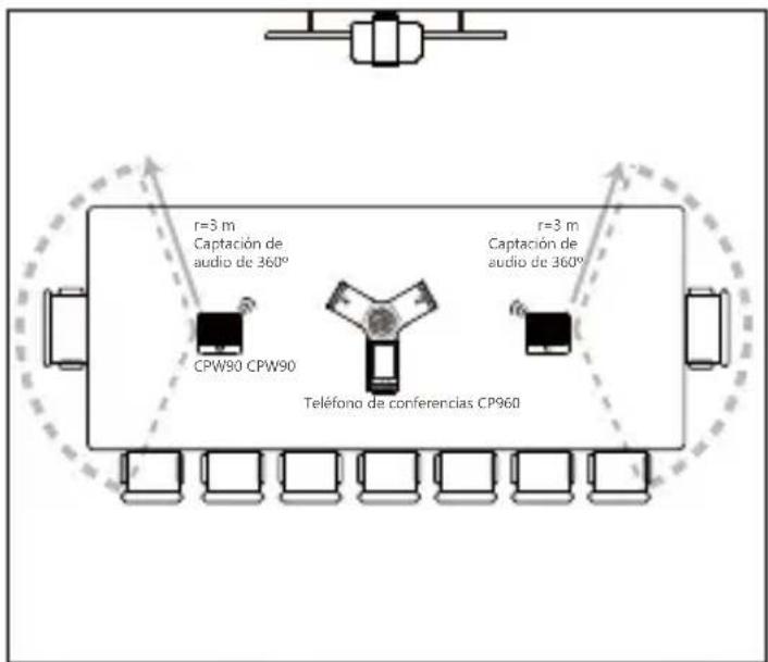 Yealink CPW90 - Colocación del CPW90 - 1