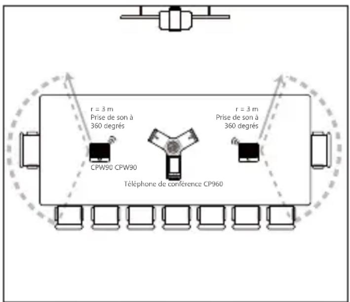 Yealink CPW90 - Placement du CPW90 - 1