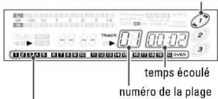 TASCAM CDA630 - Commande INPUT - 4