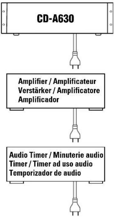 TASCAM CDA630 - Lecture commandeeparprogrammateur - 1