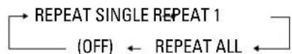 TASCAM CDA630 - Presione el botón INTRO de launidad de control remoto en el modo de parada. El comienzo de cada pista se reproducirá durante 10segundos. - 3
