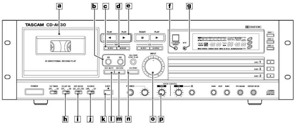 TASCAM CDA630 - Botones Open/Close (Apertura/cierre) (1,2,3) - 1