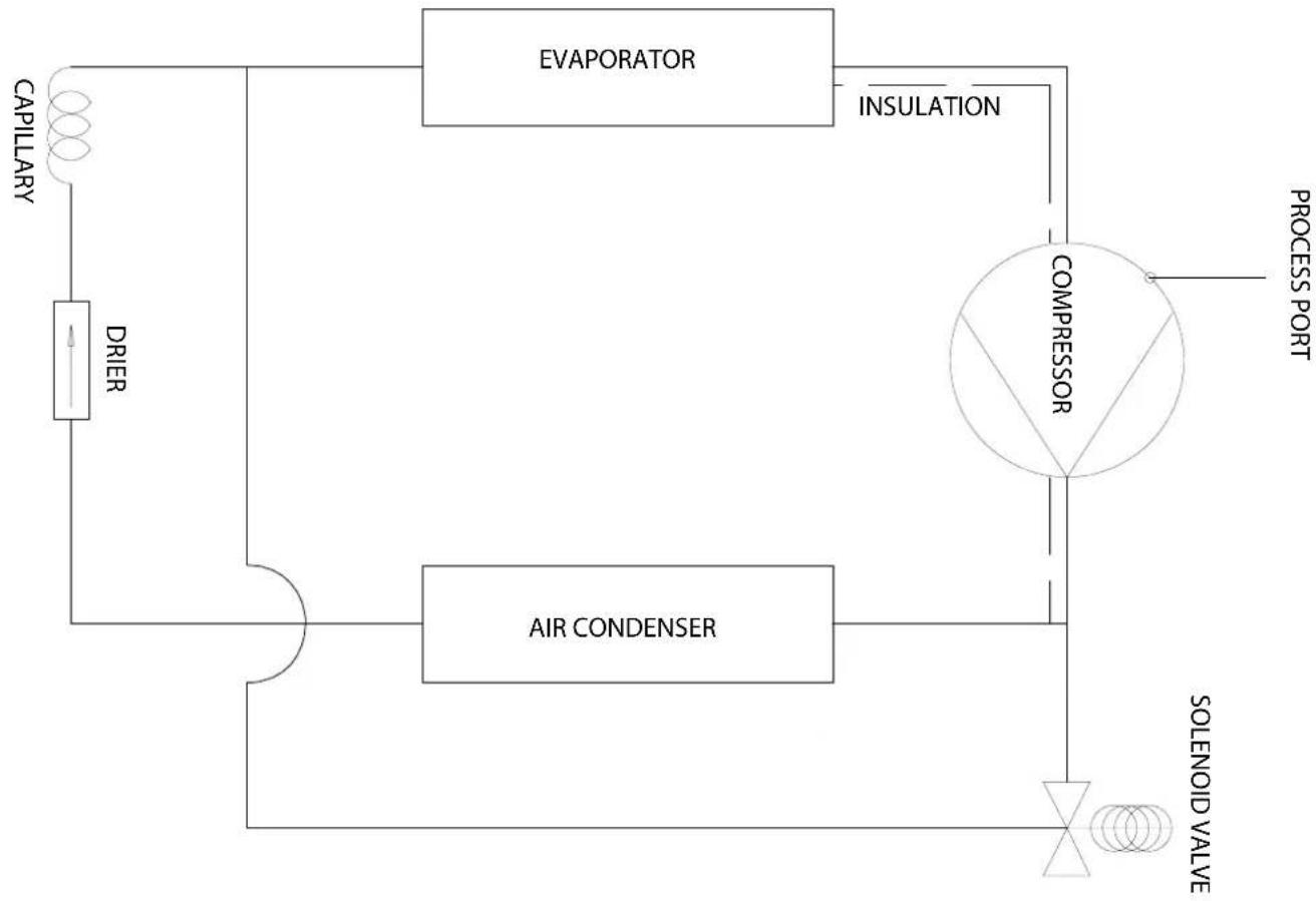 TROTEC DS 60 - Diagramme de déshumidification - 5