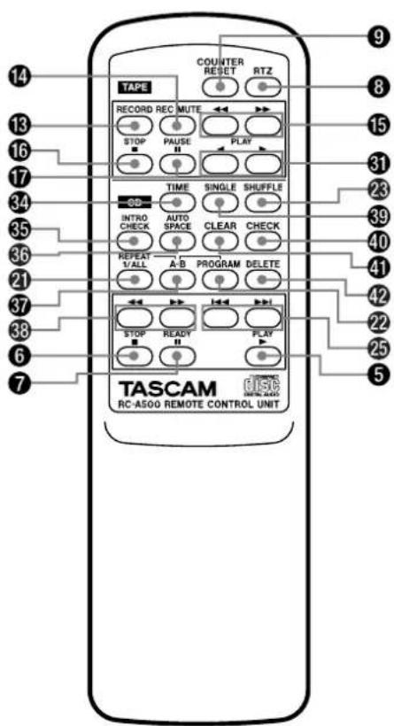 TASCAM CDA700 - Kopfhorerbuchse - 3