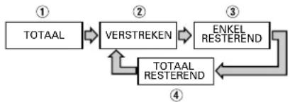 TASCAM CDA700 - Aanduiding van de tijdteller Automatische intervalfunktie - 2
