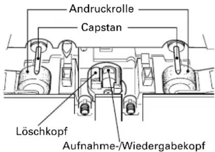 TASCAM CDA700 - Reinigung des Bandpfades - 1