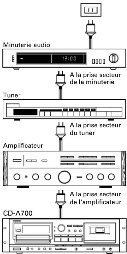TASCAM CDA700 - Enregistrement préréglé - 2