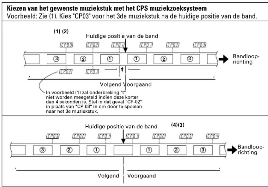 TASCAM CDA700 - Opmerkingen: - 1