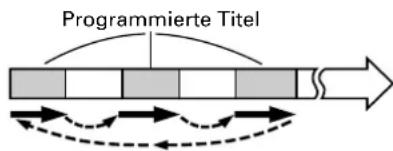 TASCAM CDA700 - ■ Wiederholung programmierter Titel - 1