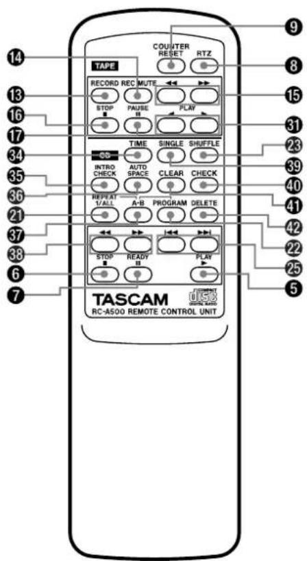 TASCAM CDA700 - Headphones - 3
