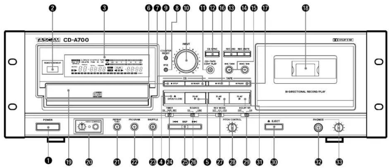 TASCAM CDA700 - Cuffie - 1