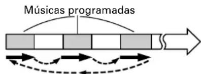 TASCAM CDA700 - Función de repetition - 5