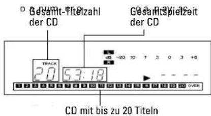 TASCAM CDA700 - Grundsätzliche Bedienschritte - 4