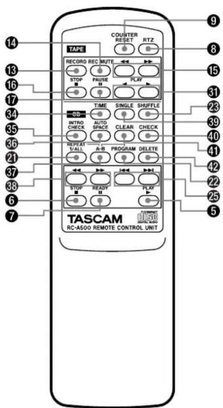 TASCAM CDA700 - Auriculares - 3