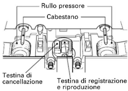 TASCAM CDA700 - Pulizia del percorso del nastro - 1