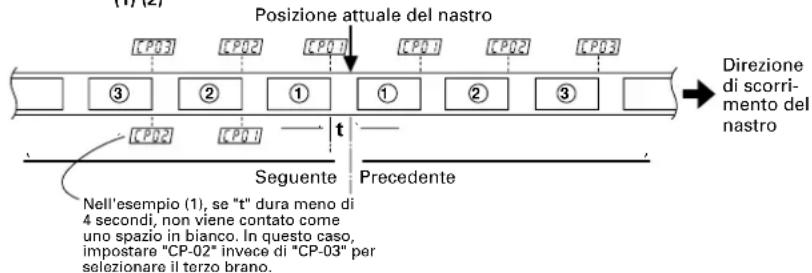 TASCAM CDA700 - Sezione di un particolare brano con la funzione CPS - 1